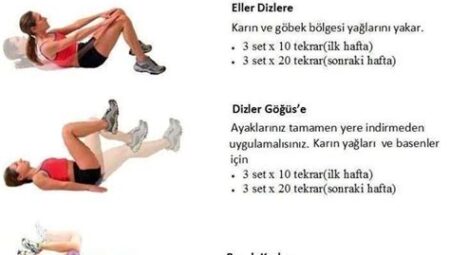 En Etkili Spor Egzersizleri